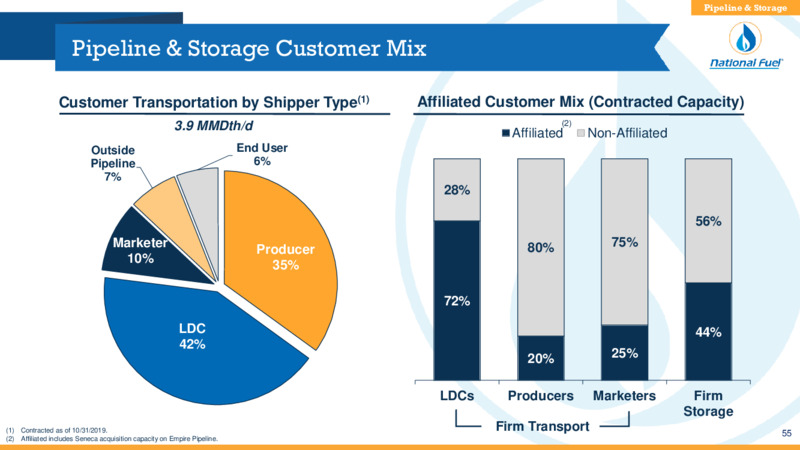 Acquisition of Shell Appalachia Assets – National Fuel Gas Co. – slide 55