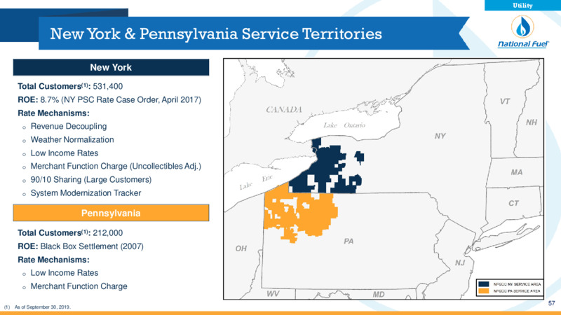 Acquisition of Shell Appalachia Assets – National Fuel Gas Co. – slide 57