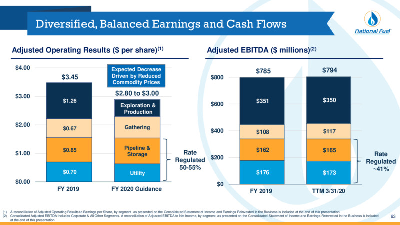 Acquisition of Shell Appalachia Assets – National Fuel Gas Co. – slide 63