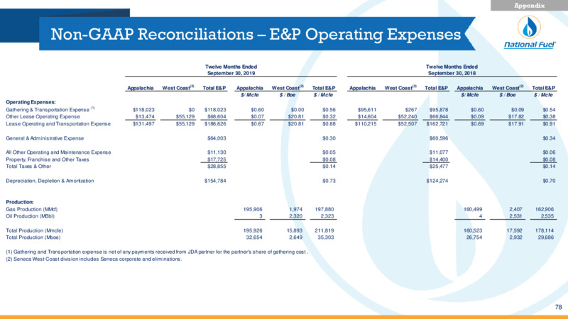 Acquisition of Shell Appalachia Assets – National Fuel Gas Co. – slide 78