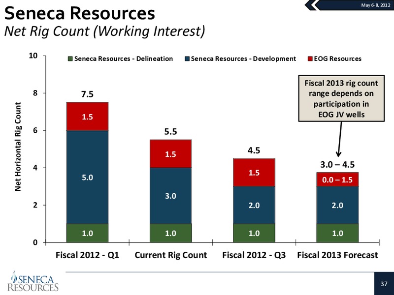 American Gas Associations Financial Forum – National Fuel Gas Co. – slide 36