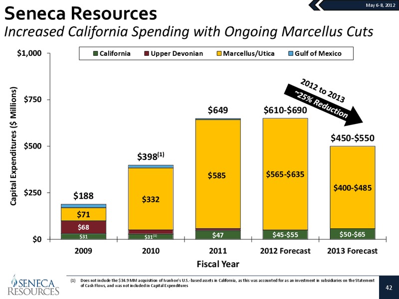 American Gas Associations Financial Forum – National Fuel Gas Co. – slide 41