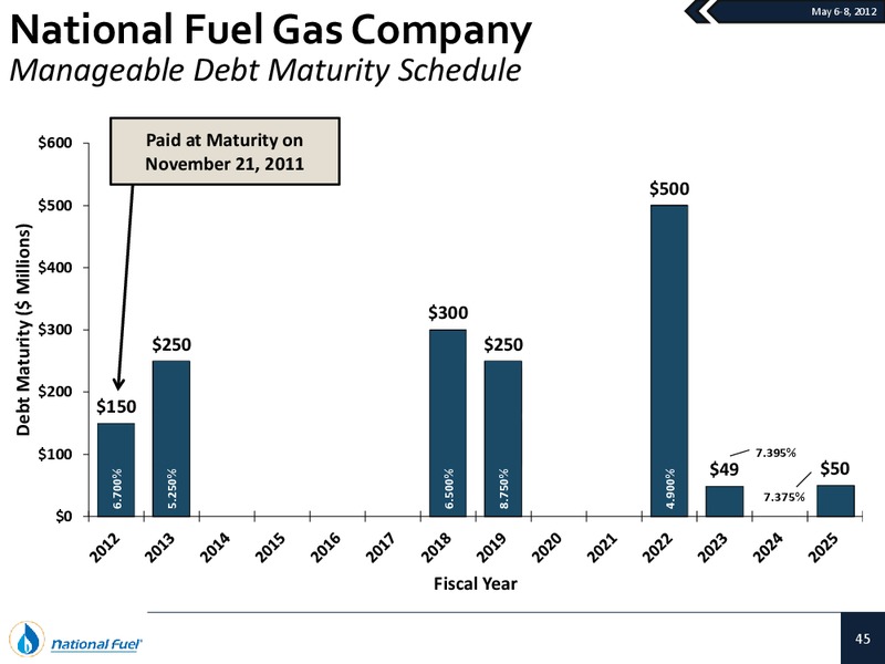 American Gas Associations Financial Forum – National Fuel Gas Co. – slide 44