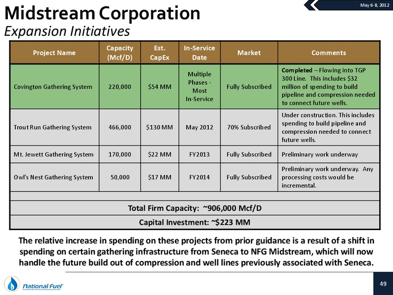 American Gas Associations Financial Forum – National Fuel Gas Co. – slide 48