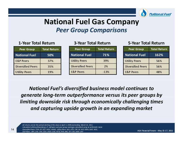 The AGA Financial Forum – National Fuel Gas Co. – slide 13