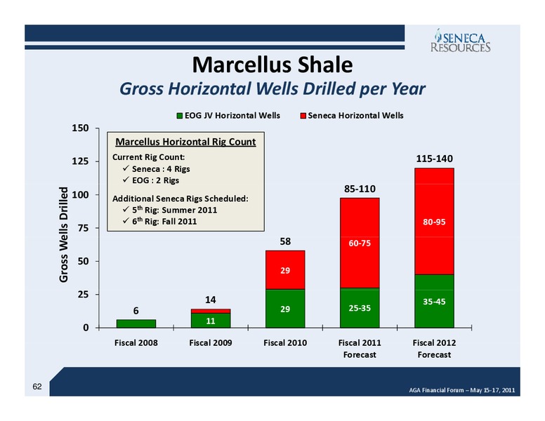 The AGA Financial Forum – National Fuel Gas Co. – slide 61