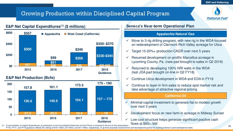 May 2018 Investor Presentation – National Fuel Gas Co. – slide 18