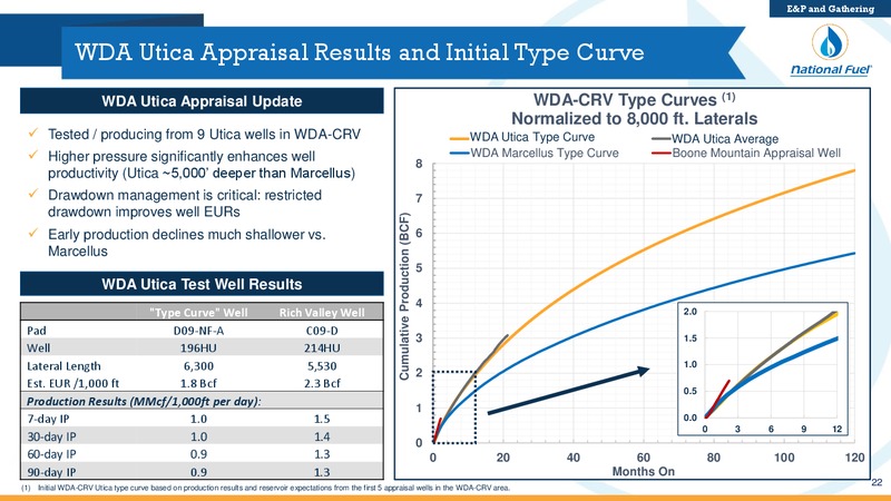 May 2018 Investor Presentation – National Fuel Gas Co. – slide 21