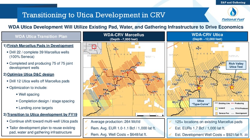 May 2018 Investor Presentation – National Fuel Gas Co. – slide 22