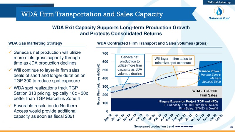 May 2018 Investor Presentation – National Fuel Gas Co. – slide 25