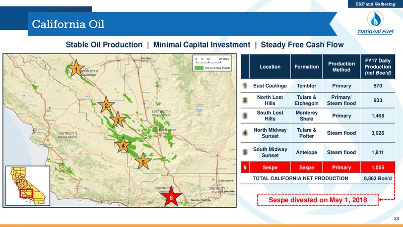 May 2018 Investor Presentation – National Fuel Gas Co. – slide 32
