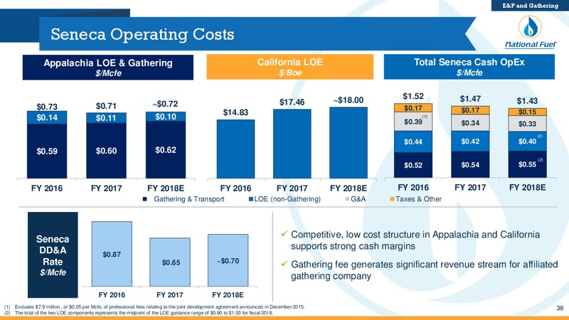 May 2018 Investor Presentation – National Fuel Gas Co. – slide 37