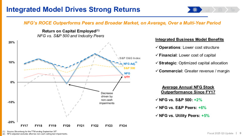 3Q 2025 Update Investor Presentation – National Fuel Gas Co. – slide 9