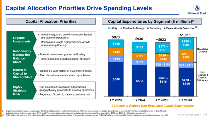 3Q 2025 Update Investor Presentation – National Fuel Gas Co. – slide 15