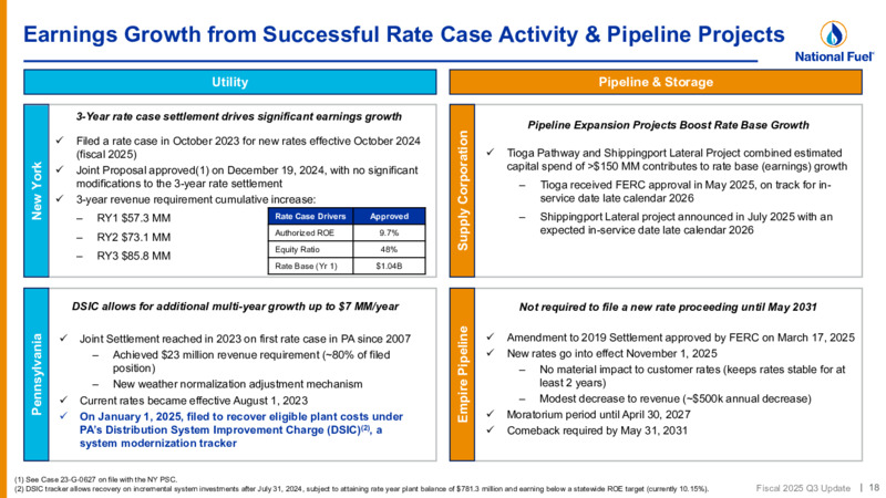 3Q 2025 Update Investor Presentation – National Fuel Gas Co. – slide 18