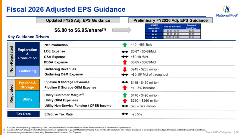 3Q 2025 Update Investor Presentation – National Fuel Gas Co. – slide 50