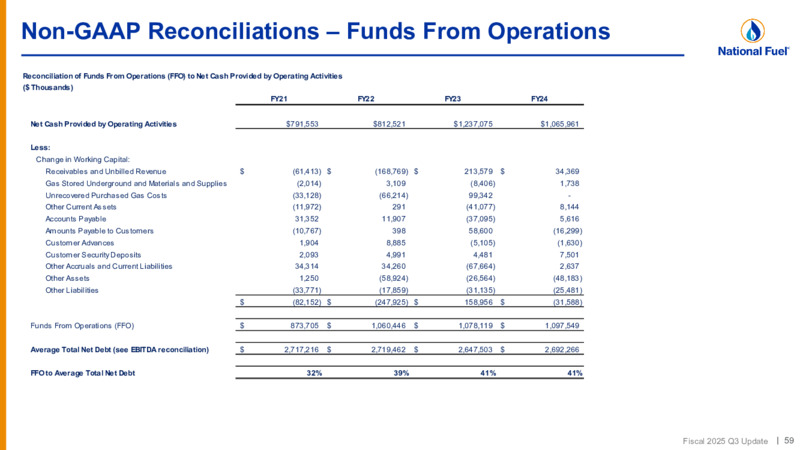 3Q 2025 Update Investor Presentation – National Fuel Gas Co. – slide 59