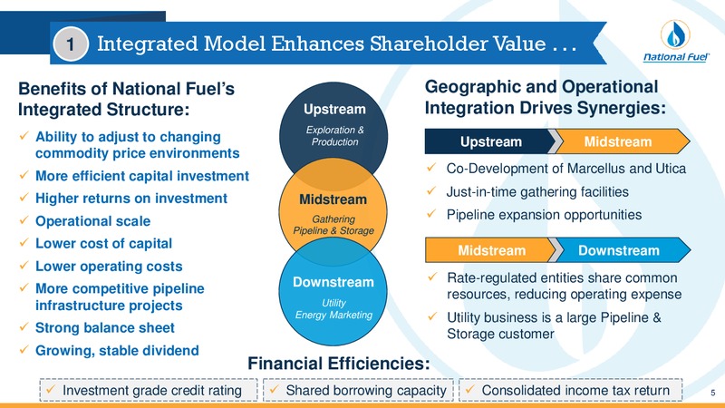 3Q 2019 Investor Presentation – National Fuel Gas Co. – slide 4