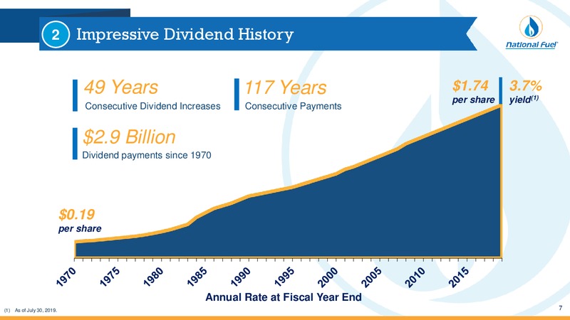 3Q 2019 Investor Presentation – National Fuel Gas Co. – slide 6
