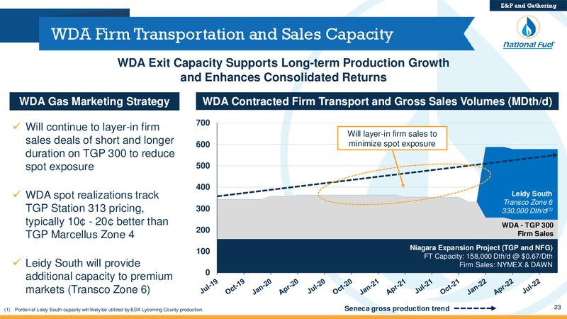 3Q 2019 Investor Presentation – National Fuel Gas Co. – slide 22