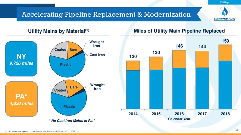 3Q 2019 Investor Presentation – National Fuel Gas Co. – slide 49