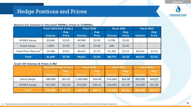 3Q 2019 Investor Presentation – National Fuel Gas Co. – slide 56