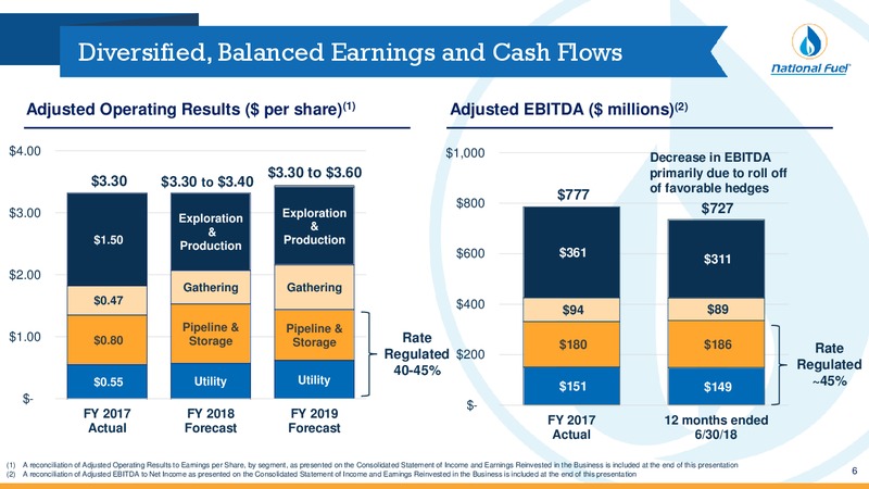 3Q 2018 Investor Presentation – National Fuel Gas Co. – slide 5