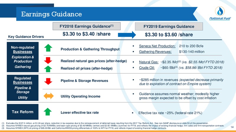 3Q 2018 Investor Presentation – National Fuel Gas Co. – slide 13