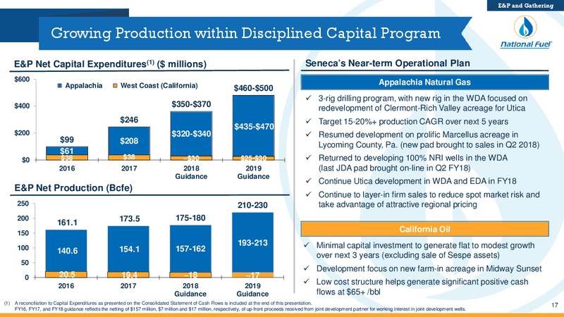 3Q 2018 Investor Presentation – National Fuel Gas Co. – slide 16