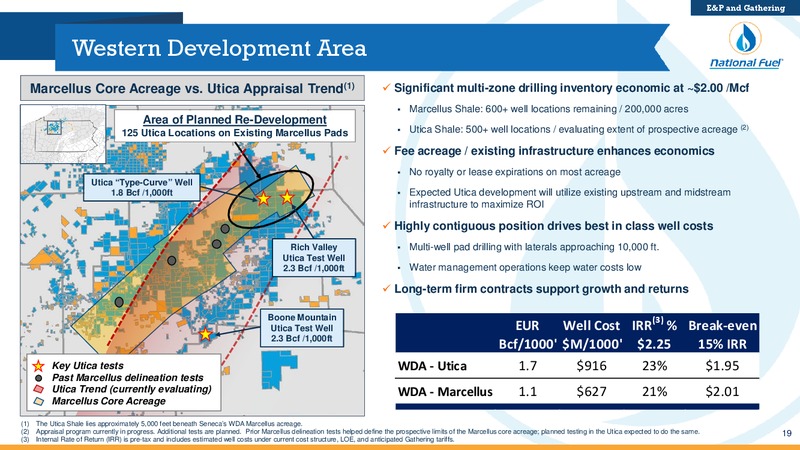 3Q 2018 Investor Presentation – National Fuel Gas Co. – slide 18