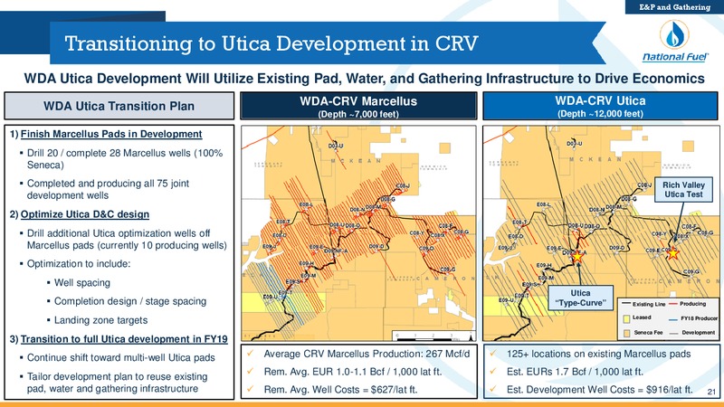 3Q 2018 Investor Presentation – National Fuel Gas Co. – slide 20