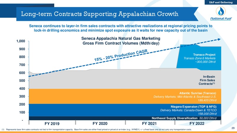 3Q 2018 Investor Presentation – National Fuel Gas Co. – slide 28