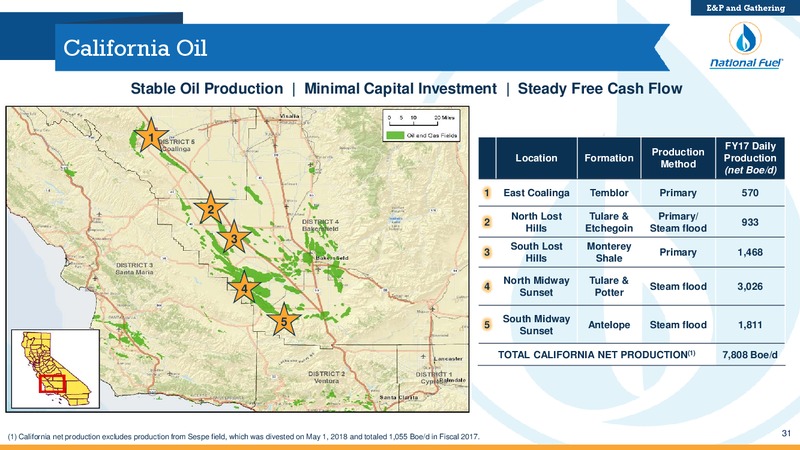 3Q 2018 Investor Presentation – National Fuel Gas Co. – slide 30