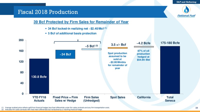 3Q 2018 Investor Presentation – National Fuel Gas Co. – slide 33