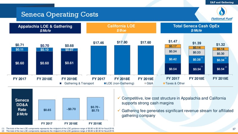 3Q 2018 Investor Presentation – National Fuel Gas Co. – slide 36
