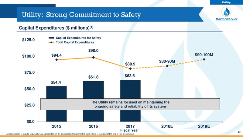 3Q 2018 Investor Presentation – National Fuel Gas Co. – slide 48