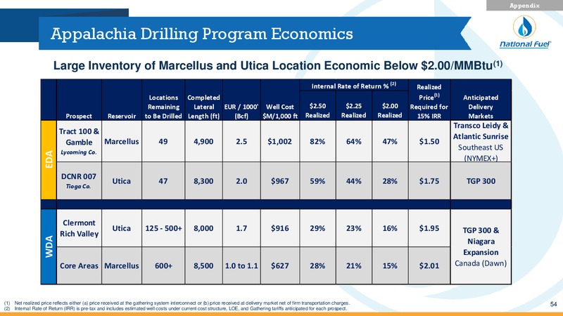 3Q 2018 Investor Presentation – National Fuel Gas Co. – slide 53