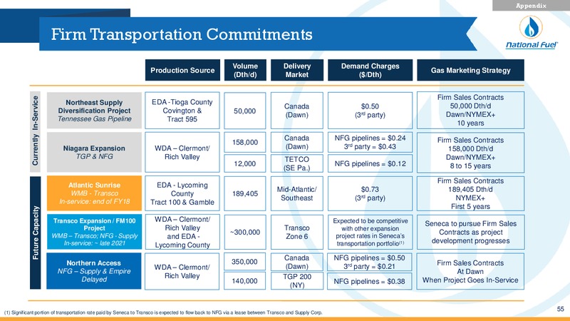 3Q 2018 Investor Presentation – National Fuel Gas Co. – slide 54