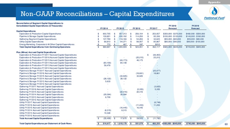 3Q 2018 Investor Presentation – National Fuel Gas Co. – slide 59