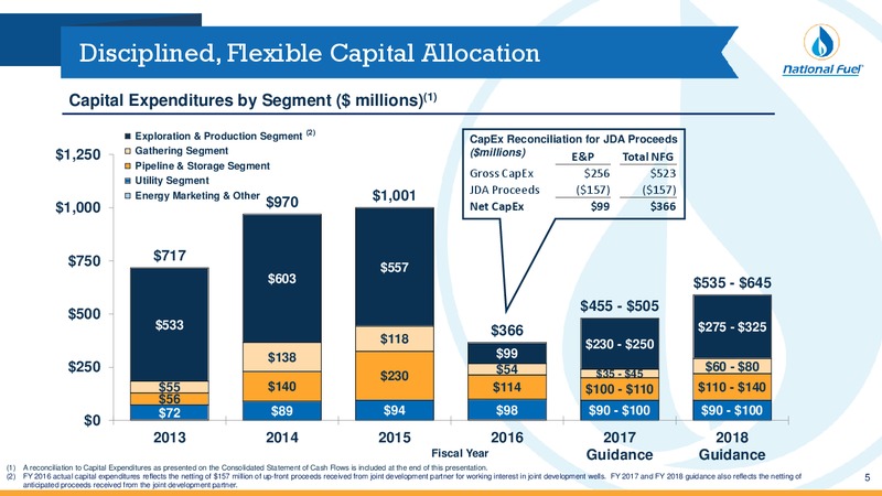 3Q 2017 Fiscal Update – National Fuel Gas Co. – slide 4
