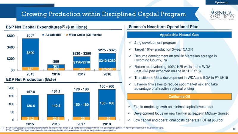 3Q 2017 Fiscal Update – National Fuel Gas Co. – slide 9