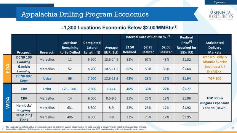 3Q 2017 Fiscal Update – National Fuel Gas Co. – slide 20