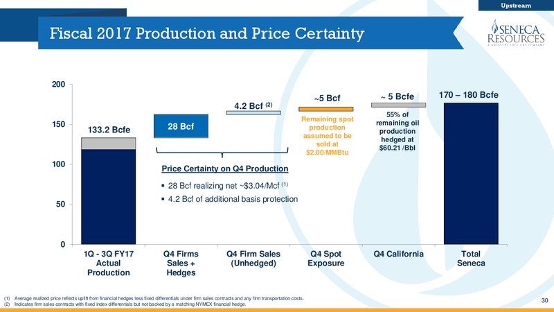 3Q 2017 Fiscal Update – National Fuel Gas Co. – slide 29