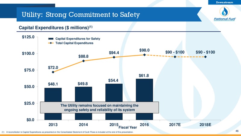 3Q 2017 Fiscal Update – National Fuel Gas Co. – slide 45