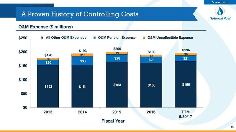 3Q 2017 Fiscal Update – National Fuel Gas Co. – slide 47