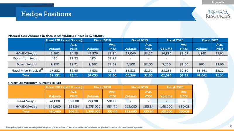 3Q 2017 Fiscal Update – National Fuel Gas Co. – slide 51