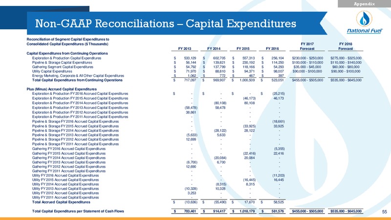 3Q 2017 Fiscal Update – National Fuel Gas Co. – slide 53