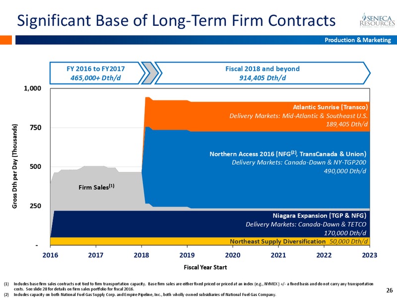 Q3 2016 Fiscal Update – National Fuel Gas Co. – slide 25