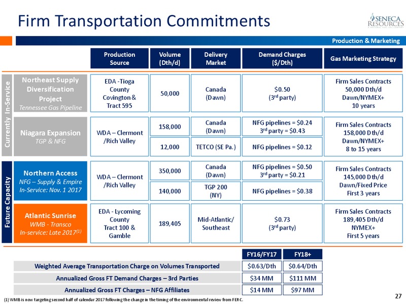 Q3 2016 Fiscal Update – National Fuel Gas Co. – slide 26