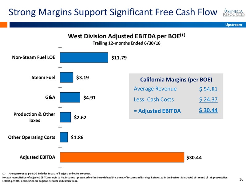 Q3 2016 Fiscal Update – National Fuel Gas Co. – slide 35